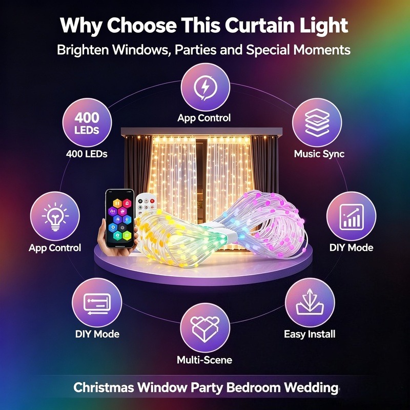 USB Powered App Controlled LED - Lighting Christmas Decor recension och pris